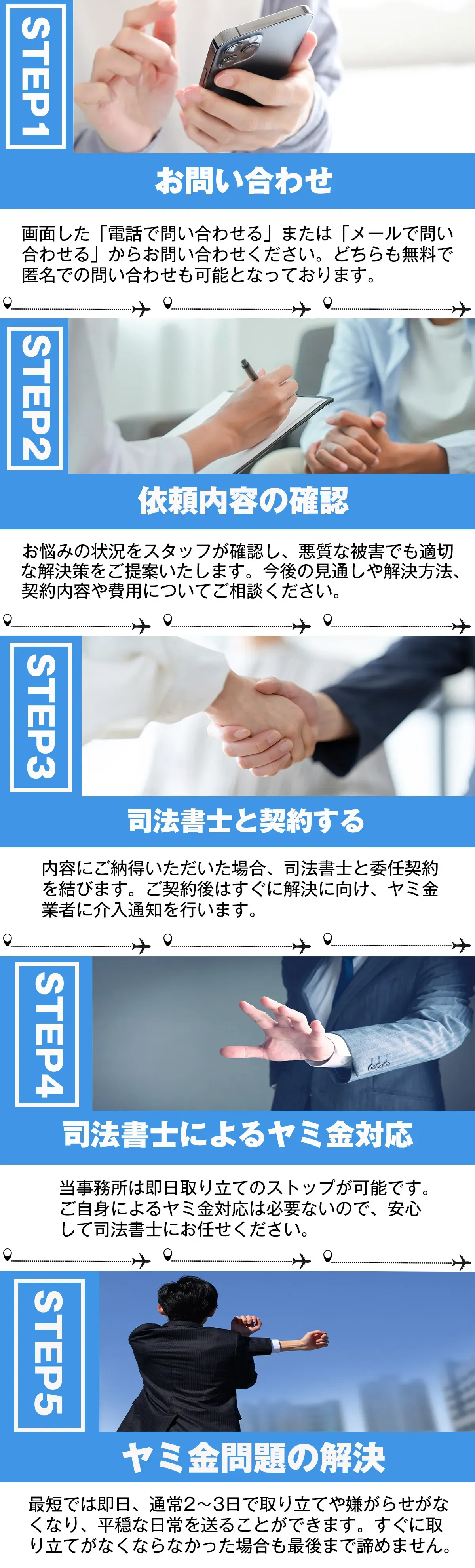 SAO司法書士法人(旧Aswel)解決までの流れ
