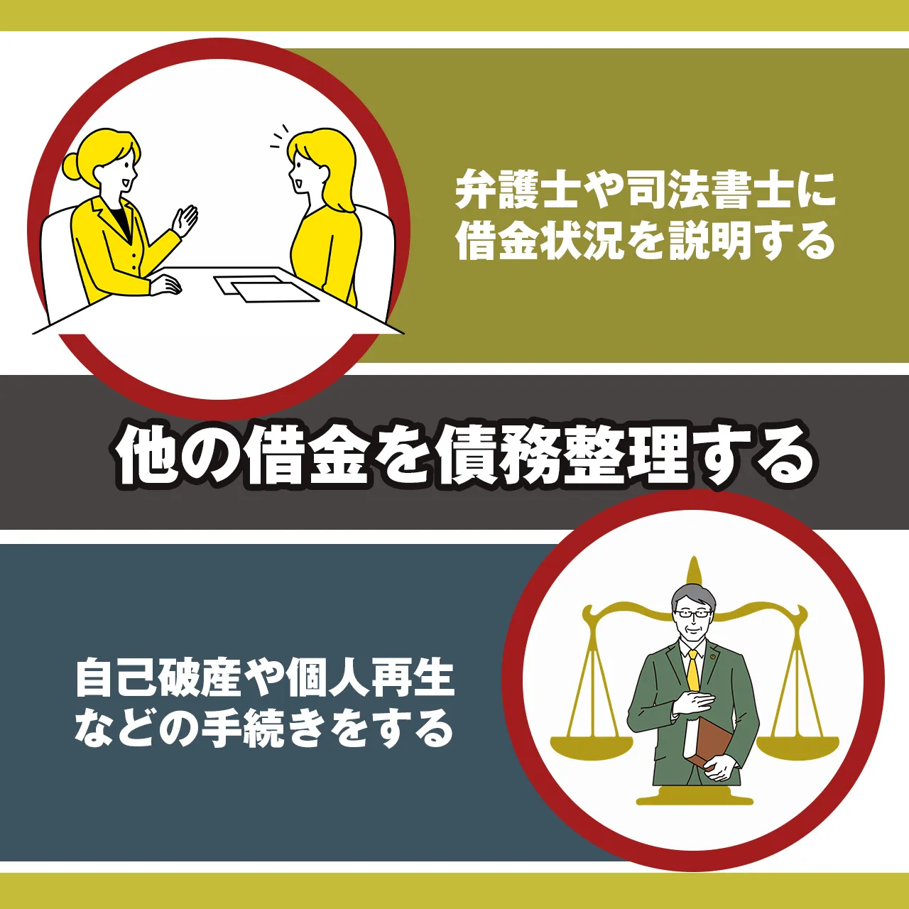 その④:闇金以外の借金を債務整理する