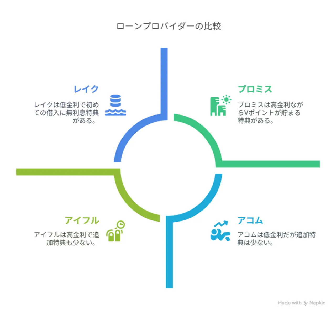 各消費者金融の特徴.jpeg
