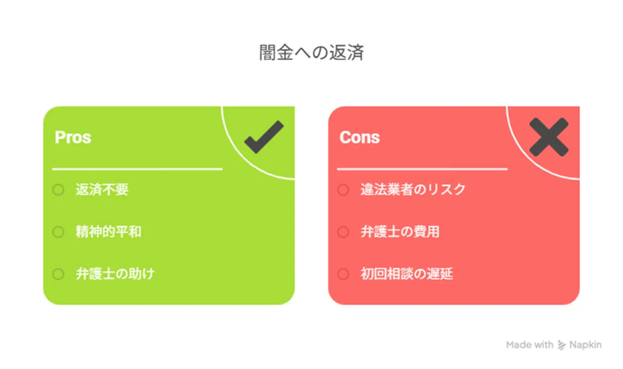 闇金 返済不要