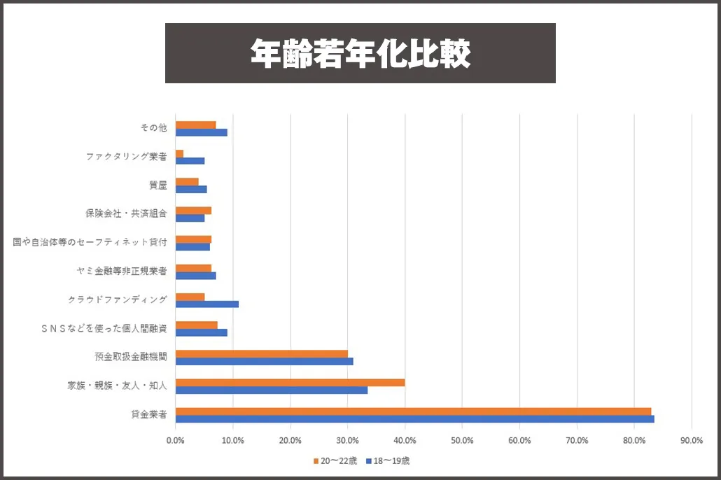 若年化グラフ.jpg