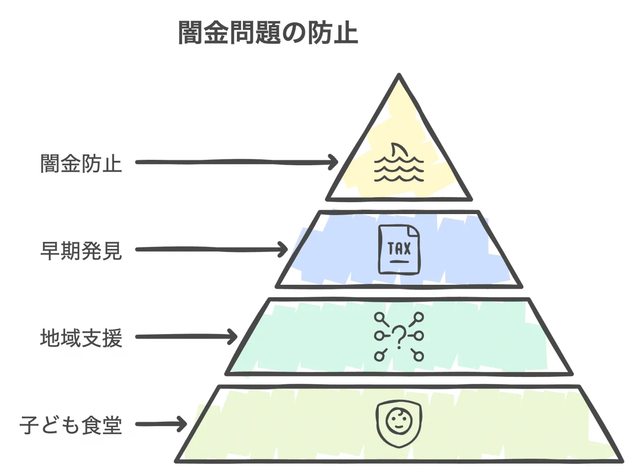 子どもたちの笑顔が地域を救う?