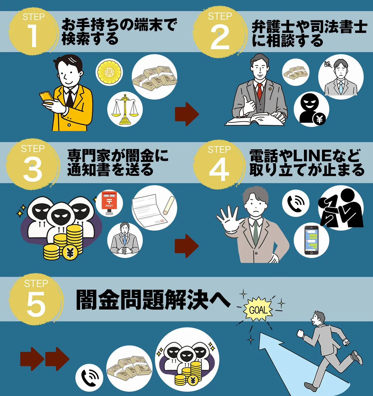 相談 流れ