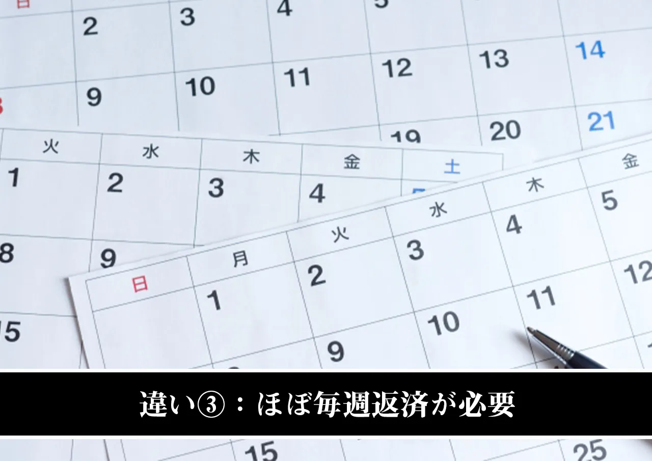 違い③:ほぼ毎週返済が必要