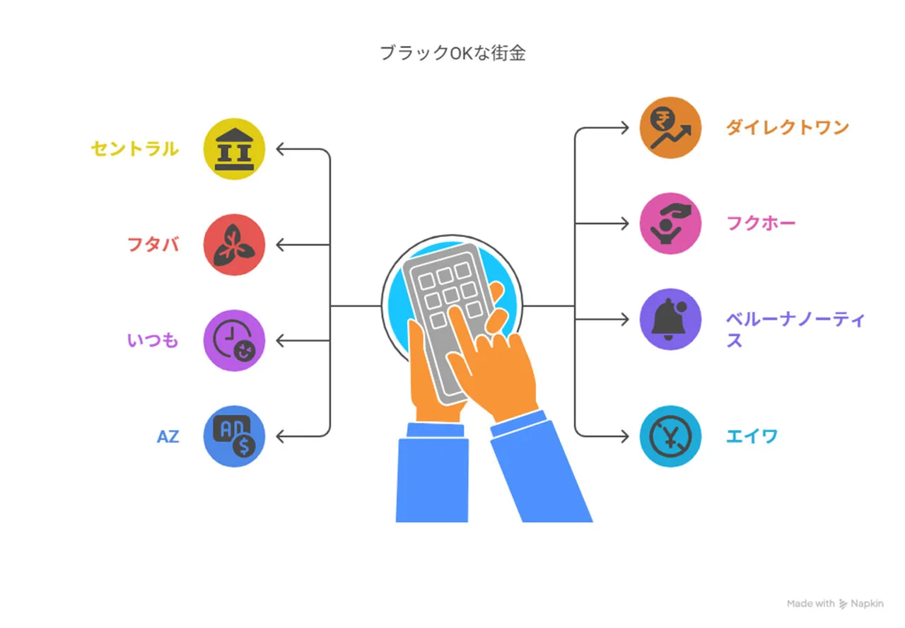 街金8社.jpeg