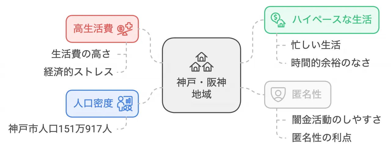 1 神戸・阪神地域(摂津国)