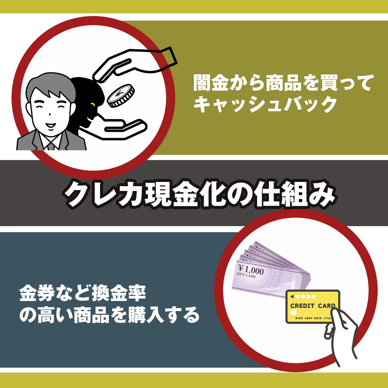 クレカ現金化